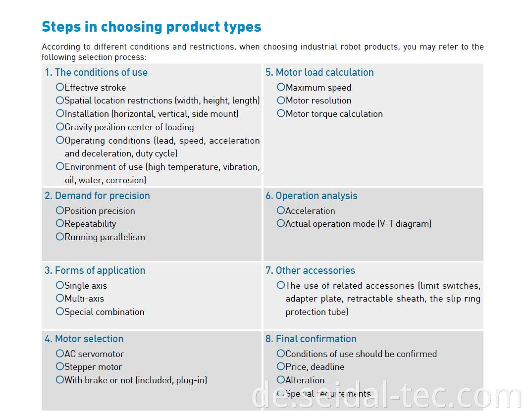 how to choose a linear module